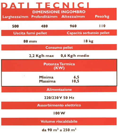 dati tecnici stufa a pellet all-stone