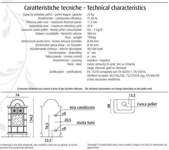 norvegia caratteristiche tecniche